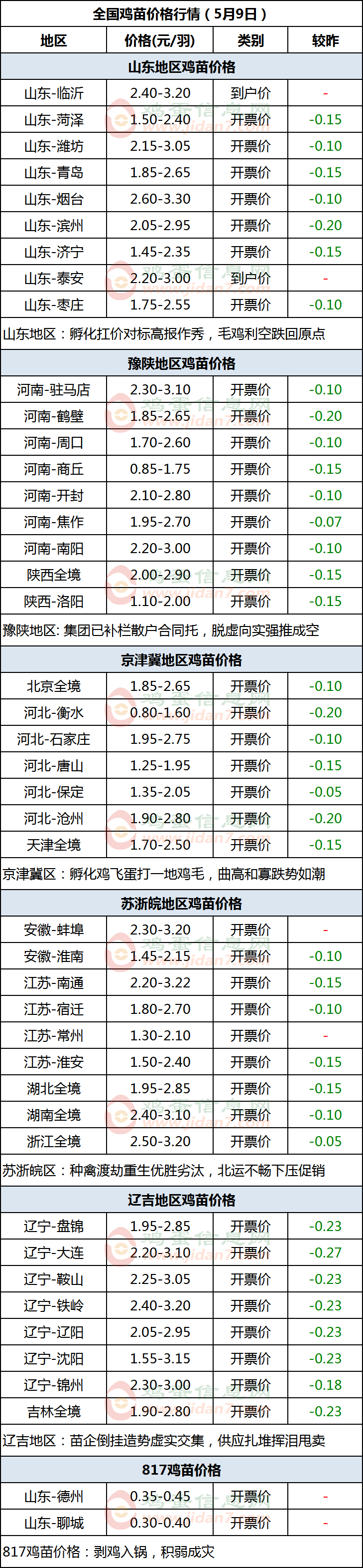 QQ图片20230509095951