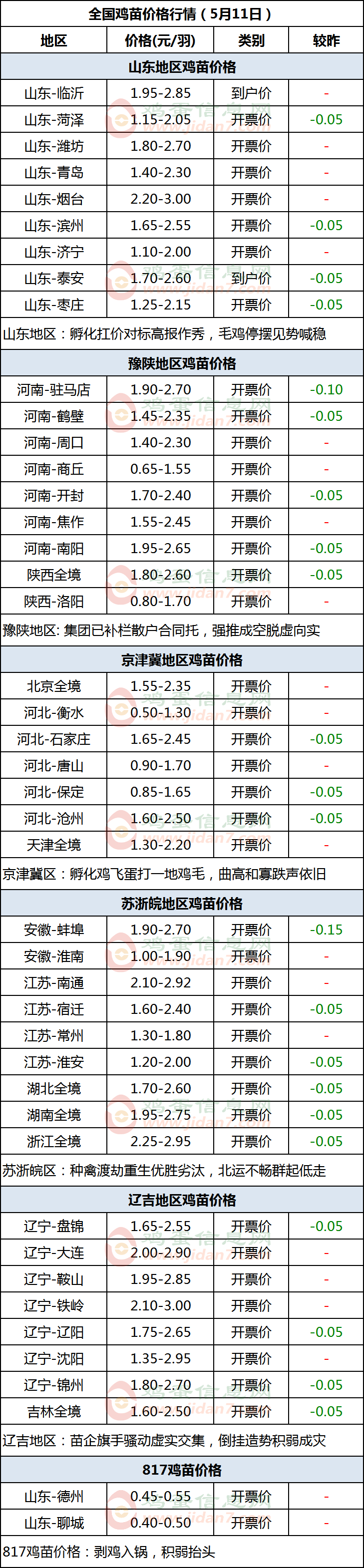 QQ图片20230511094009