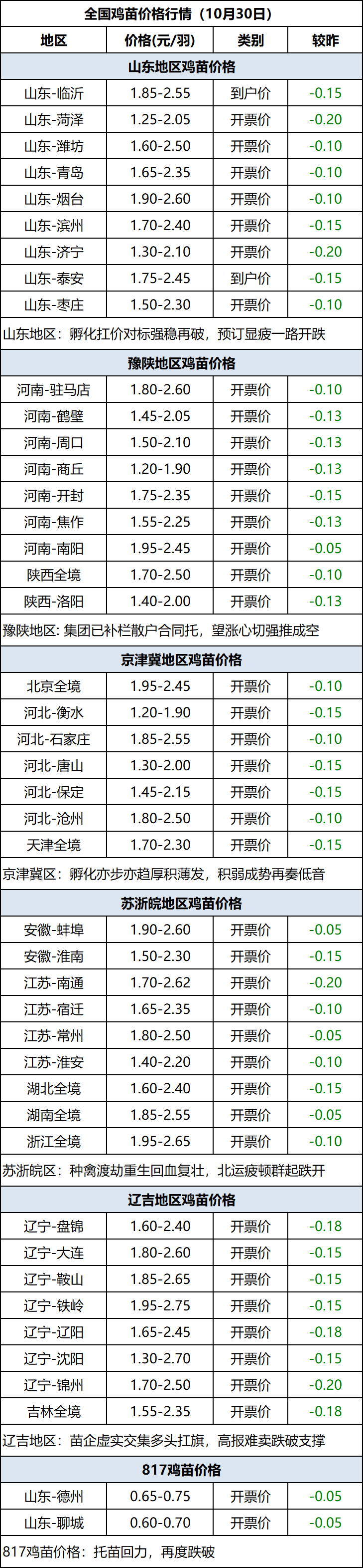 鸡苗-30