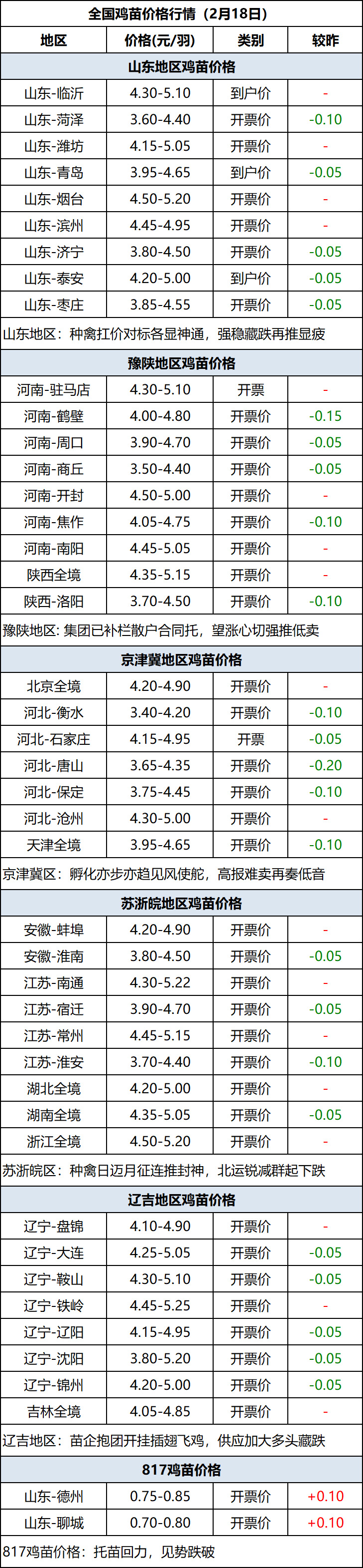 鸡苗1