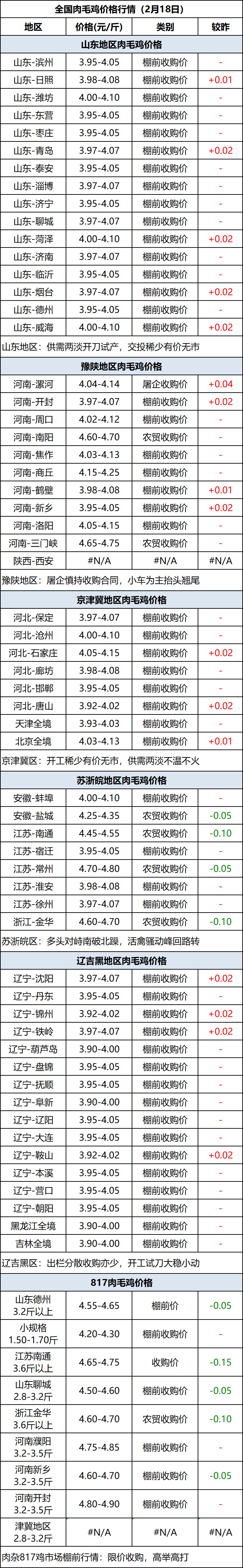 肉毛鸡1