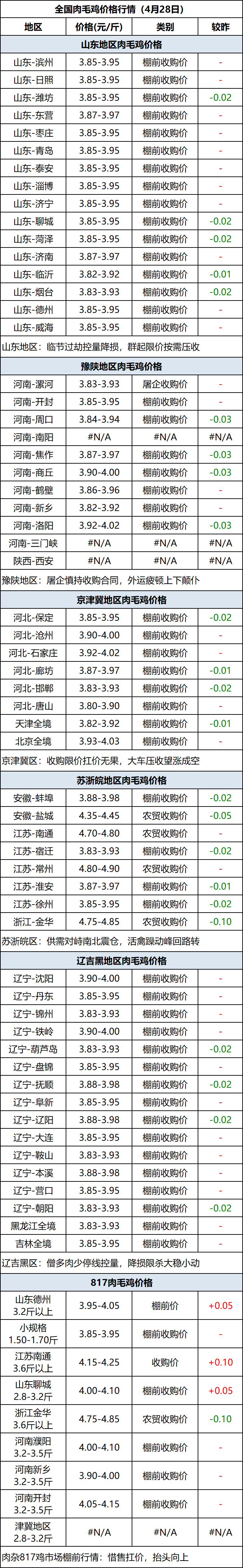 肉毛鸡28