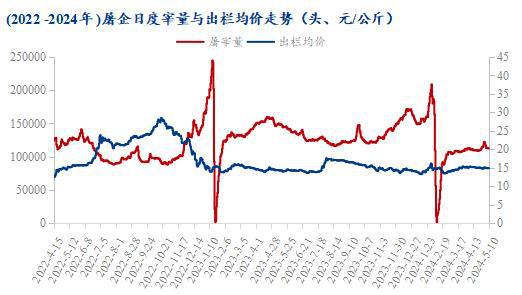图3 2020年-2024年牛羊鸡肉价格走势图此外,竞品价格同比大幅走跌